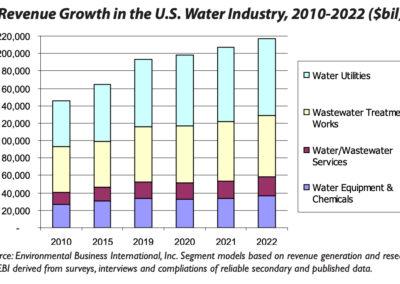 Environmental Business Journal: Aqua Membranes Makes Reverse Osmosis More Efficient with Patented Printed Spacer Technology